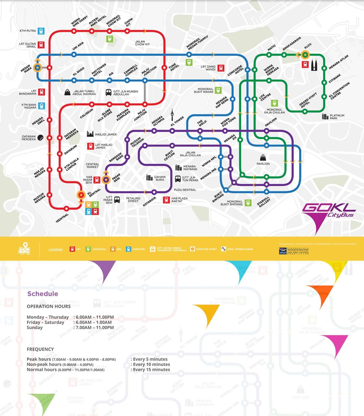 gokl นแผนที่เส้นทาง
