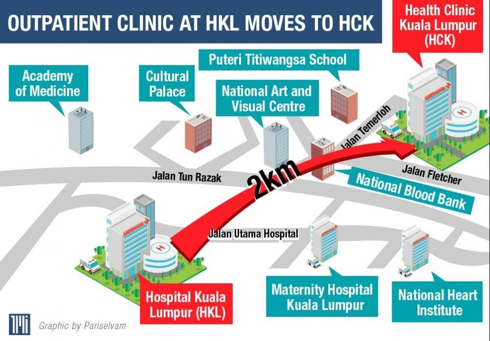 โรงพยาบาล world. kgm แผนที่