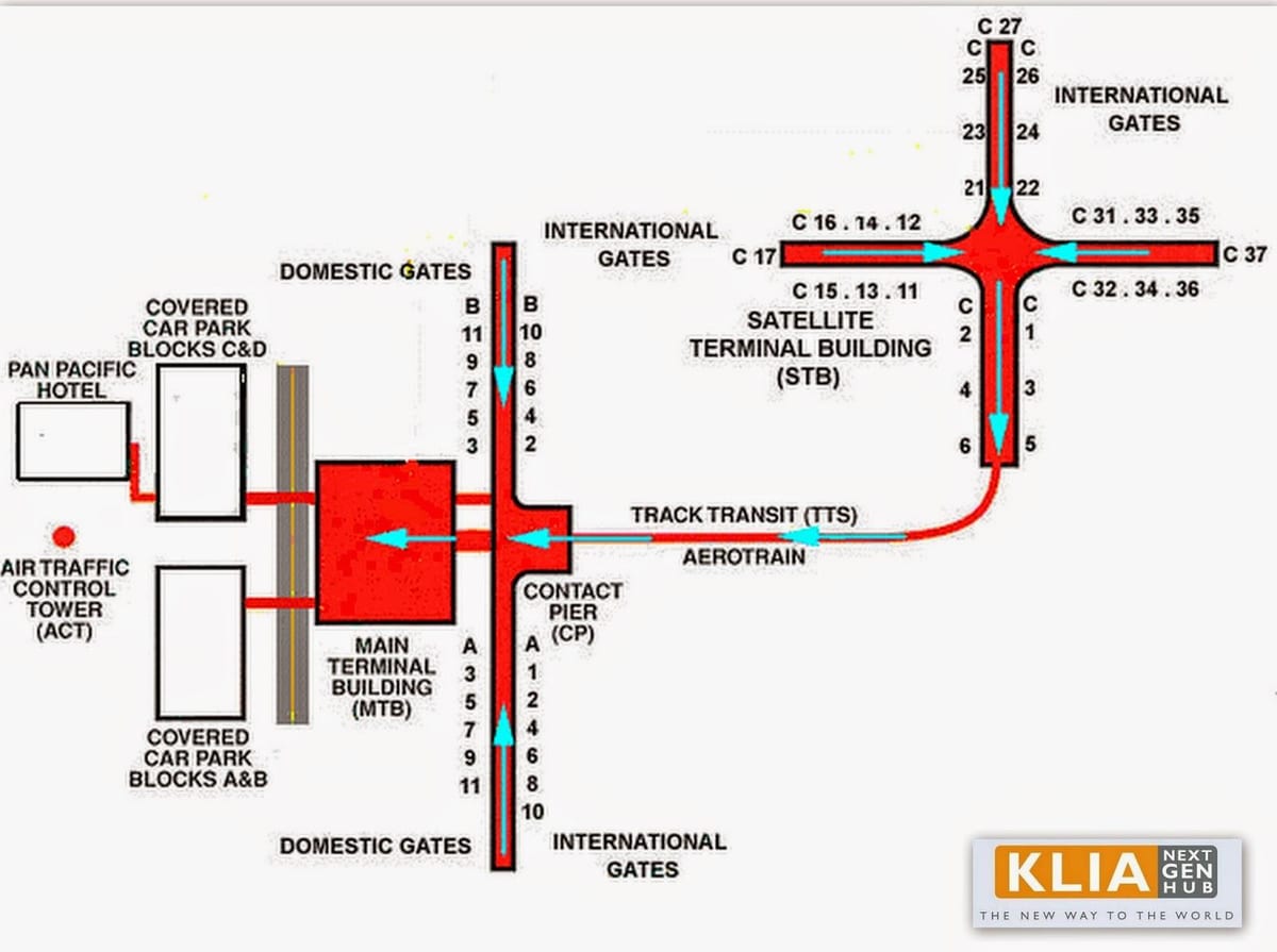 klia การจัดวางแผนที่