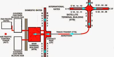 Klia การจัดวางแผนที่