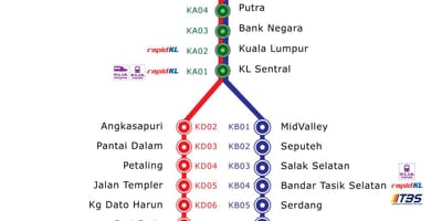 แผนที่ของ ktm ที่สถานีรถไฟ